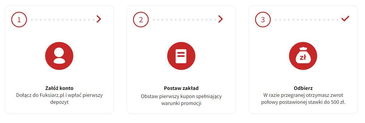 Warunki obrotu bonusem powitalnym